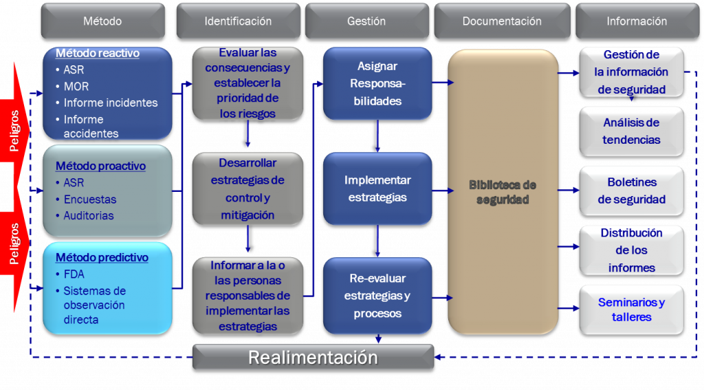 diap 19