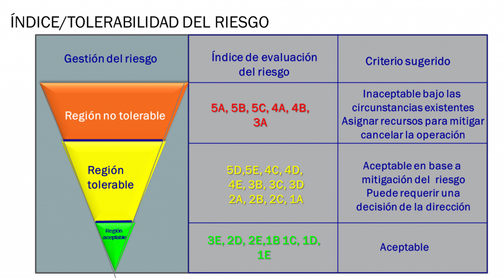 diap 28