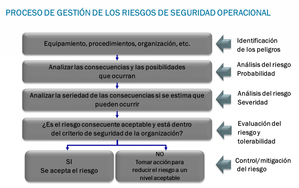 diap 31